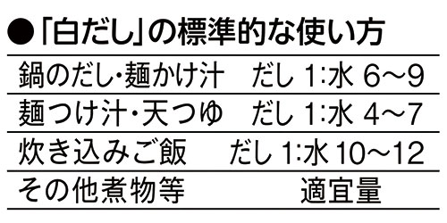 萩の白だし(350ml)
